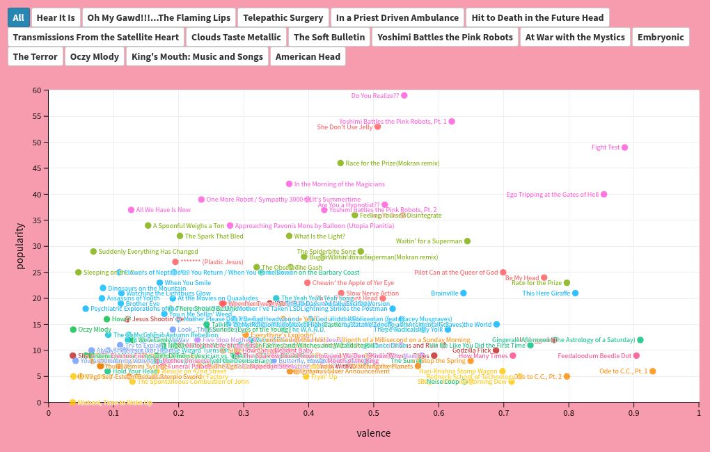 scatter visualization