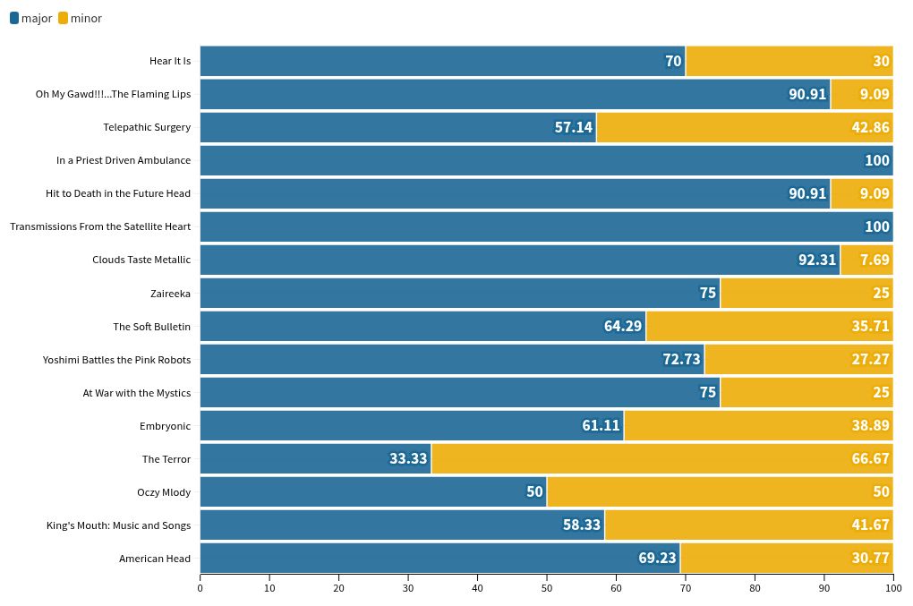 chart visualization