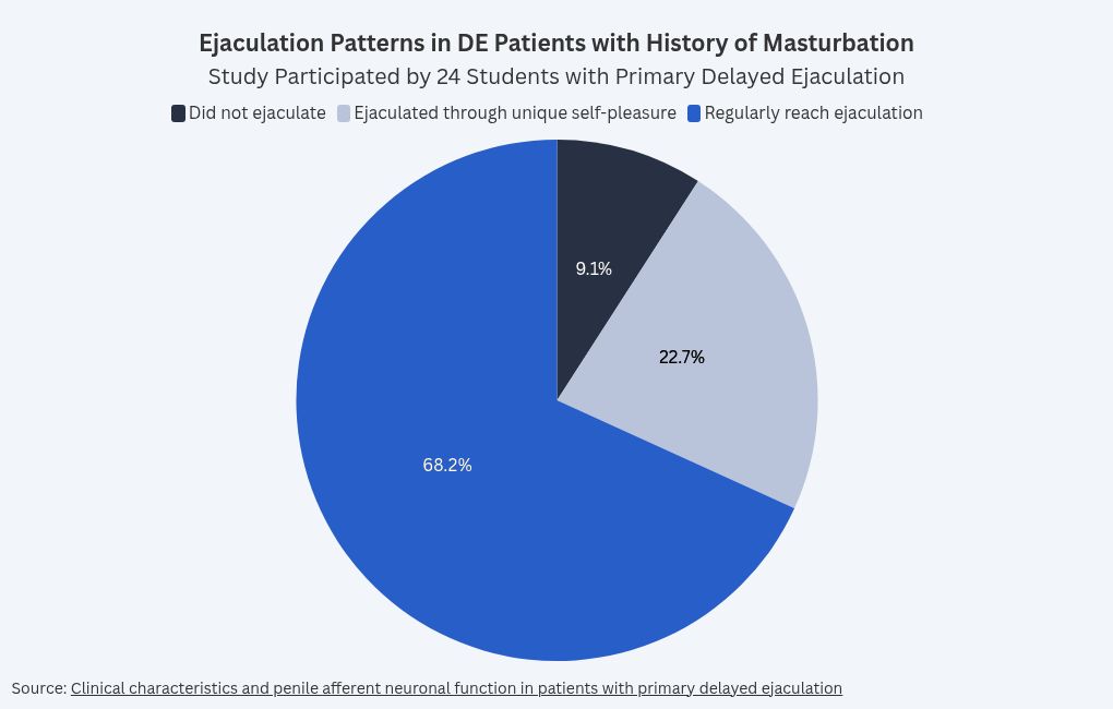 chart visualization