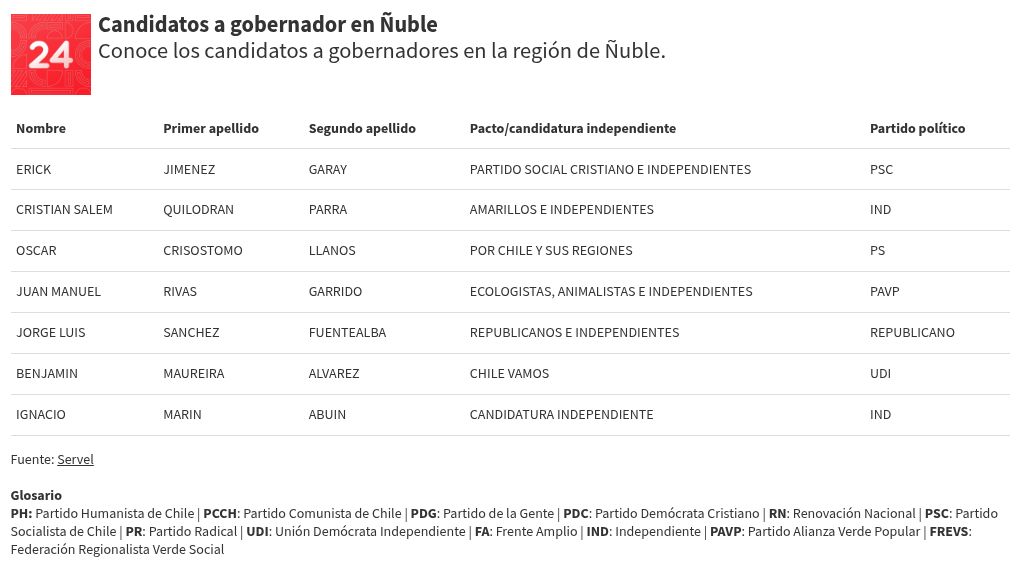 table visualization