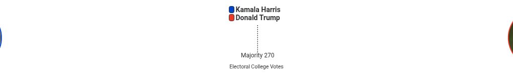 election visualization