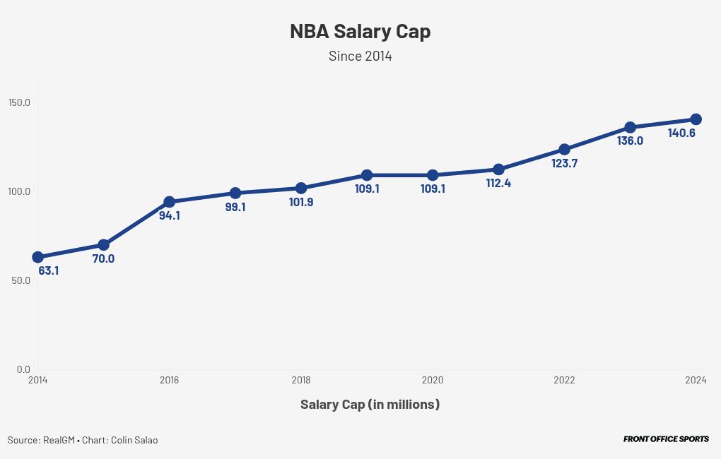 chart visualization