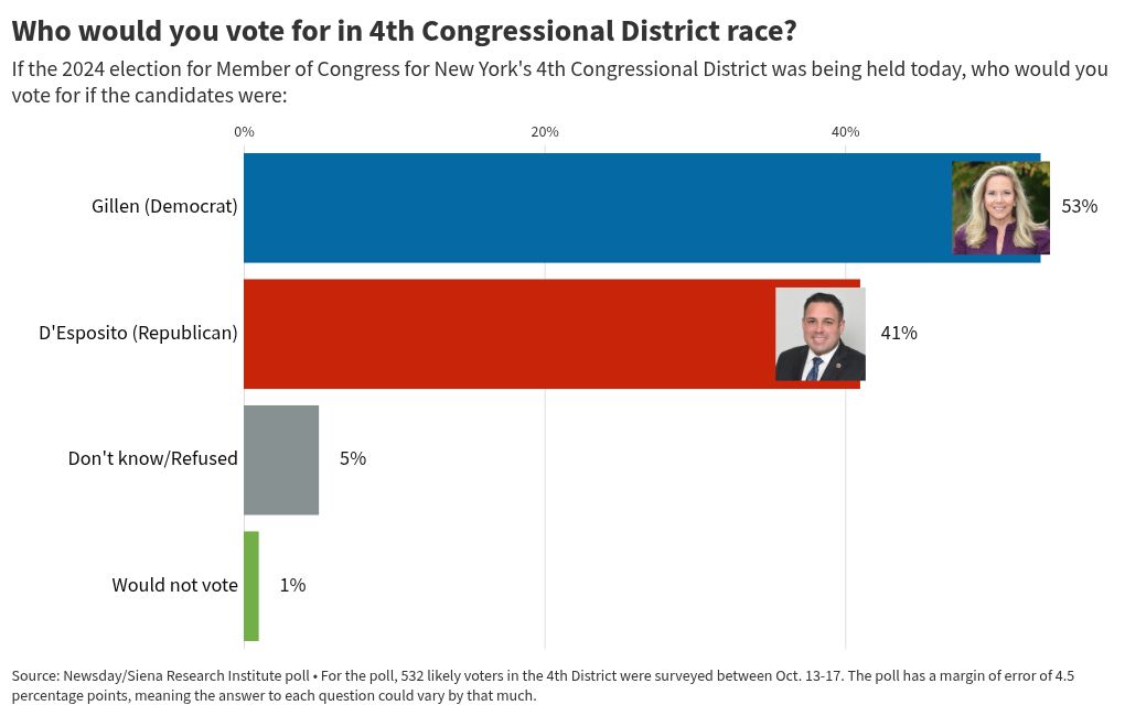 bar-chart-race visualization