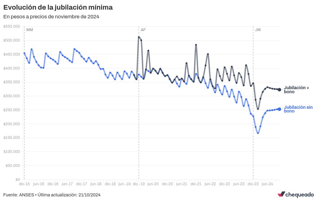 chart visualization