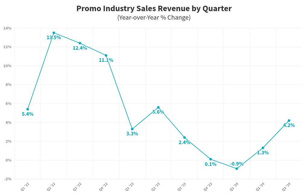 chart visualization