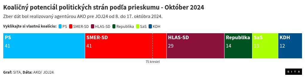 election visualization