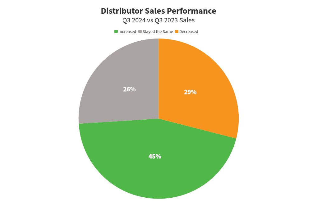 chart visualization