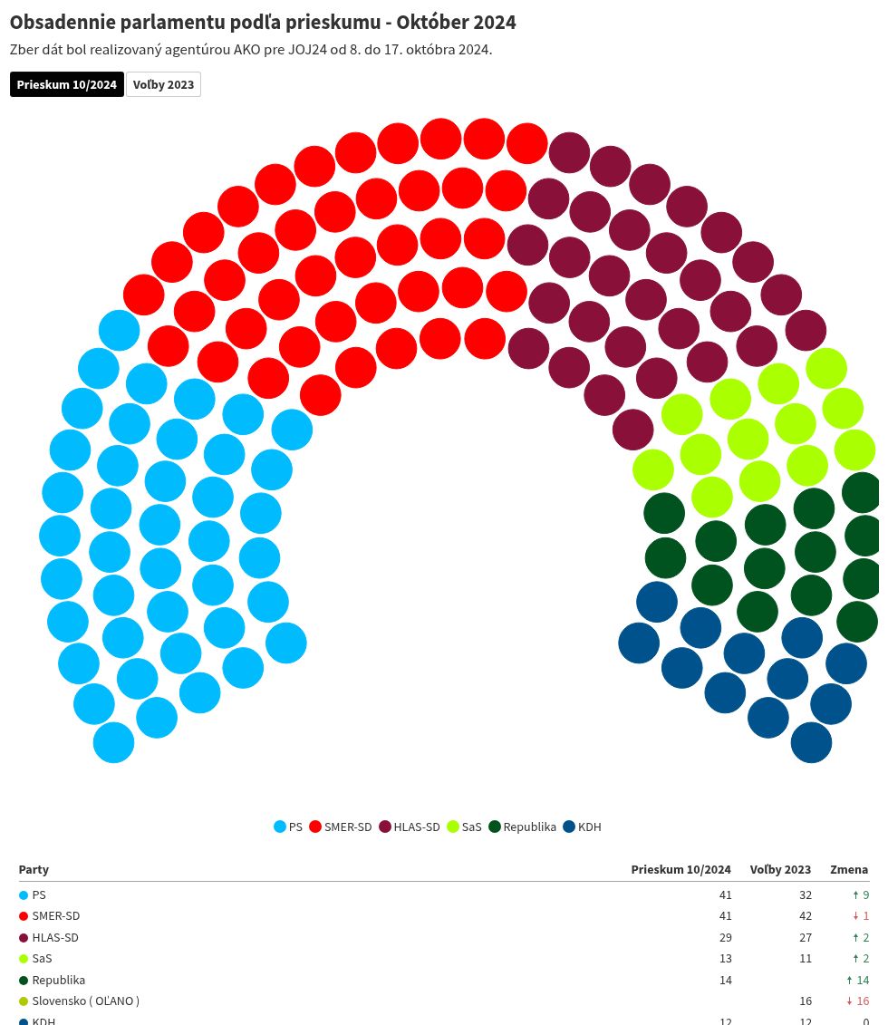 parliament visualization