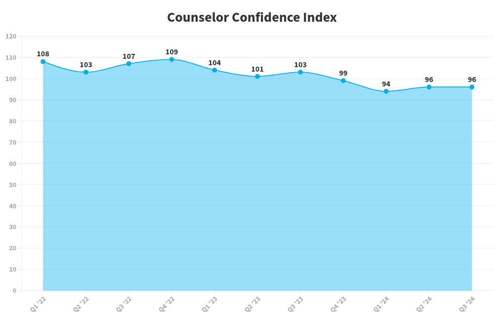 chart visualization