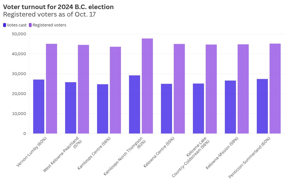 chart visualization