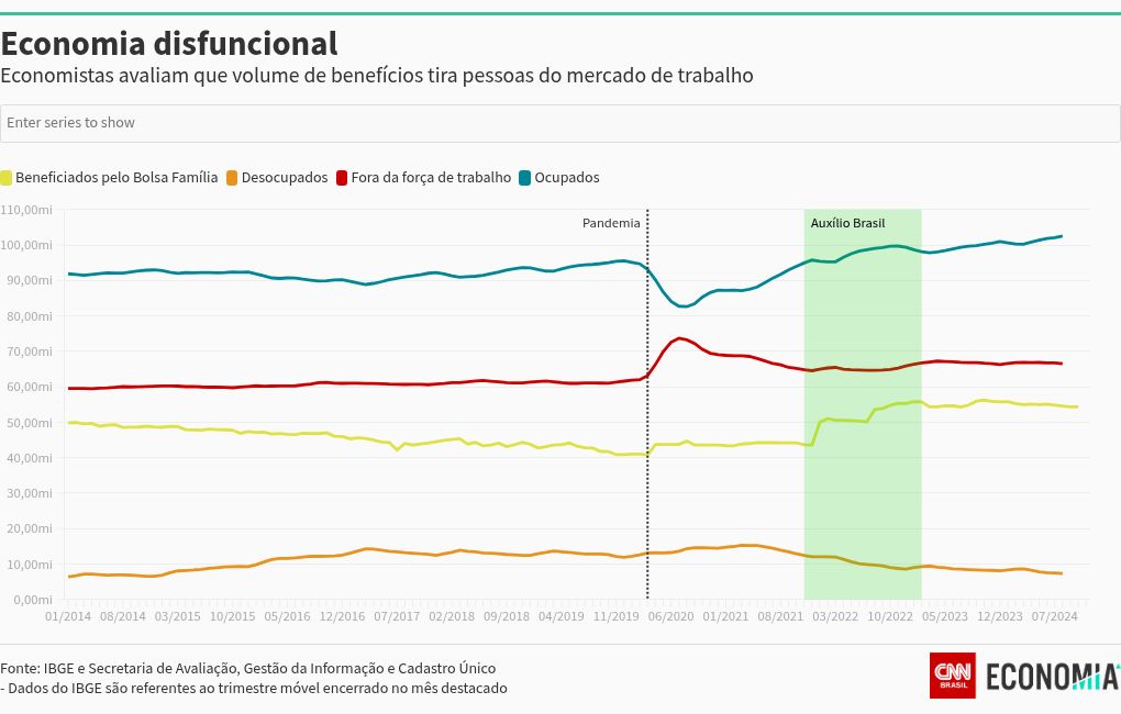 chart visualization