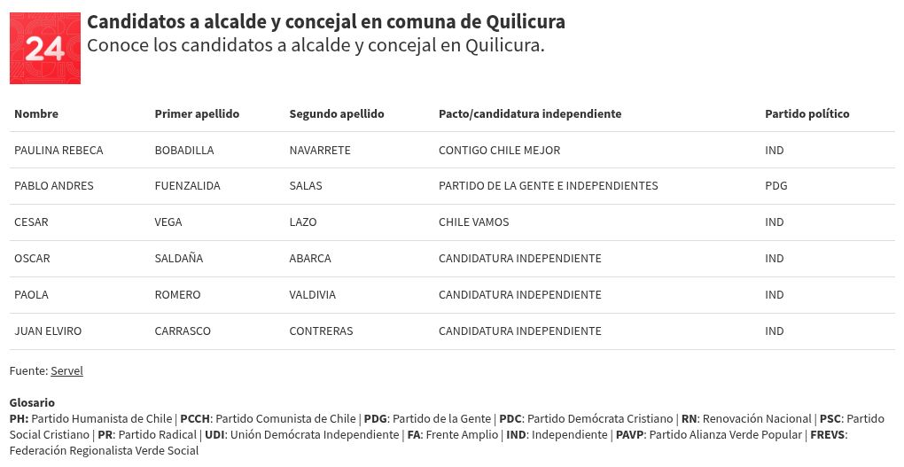 table visualization