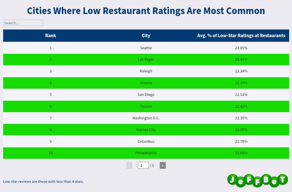 table visualization