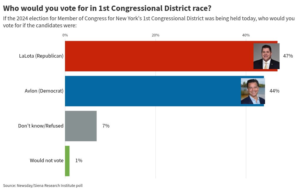 bar-chart-race visualization