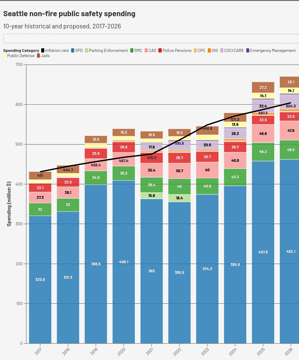 chart visualization