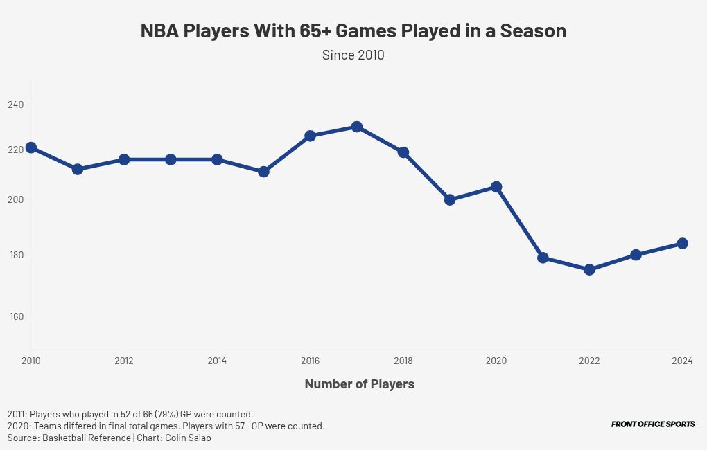 chart visualization