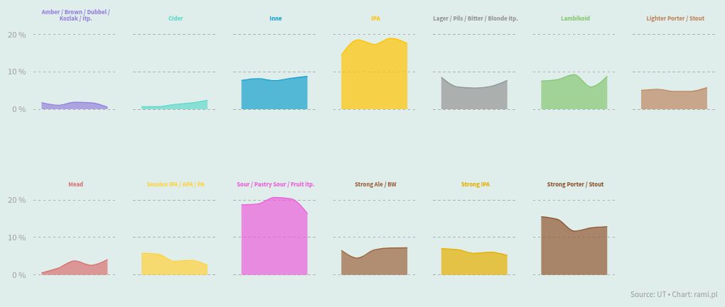 chart visualization