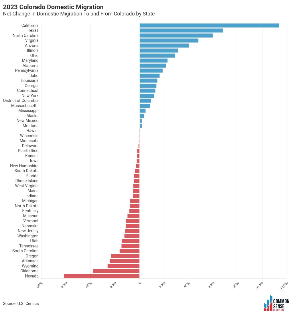 chart visualization