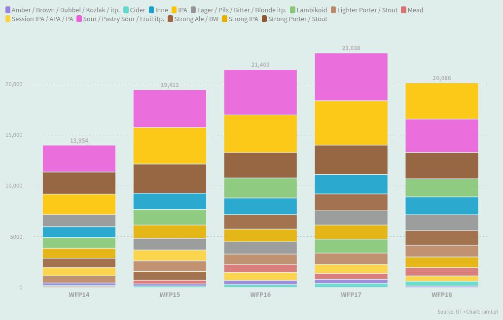 chart visualization