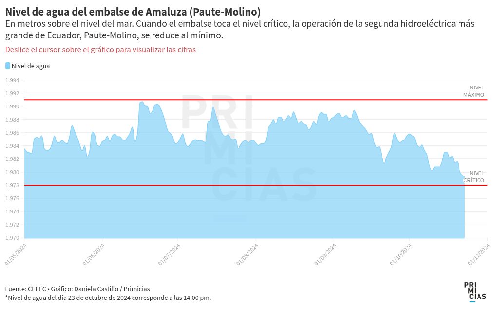 chart visualization