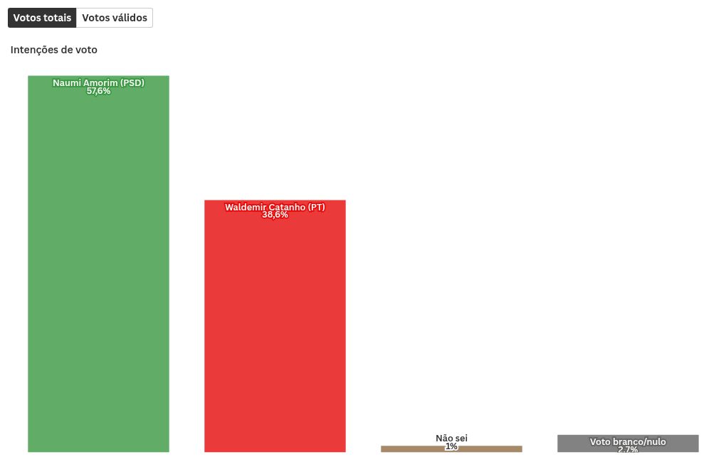 chart visualization