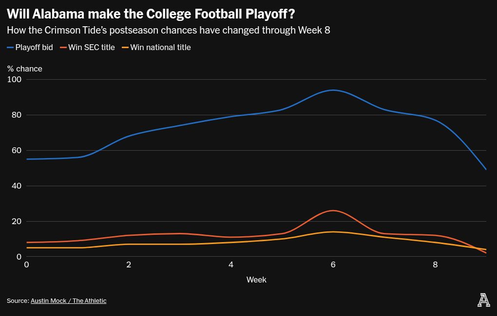 chart visualization