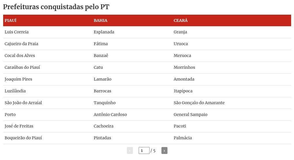 table visualization