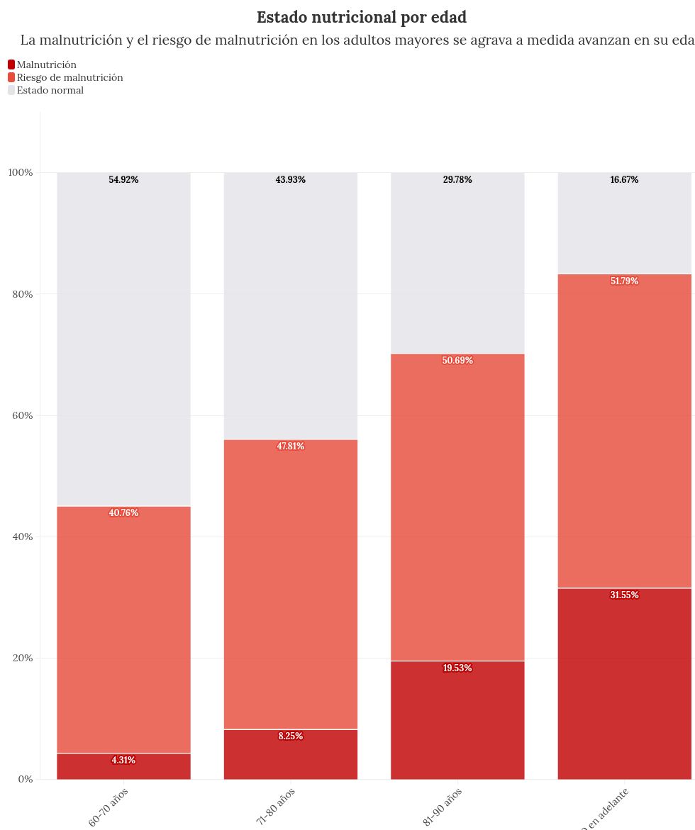 chart visualization