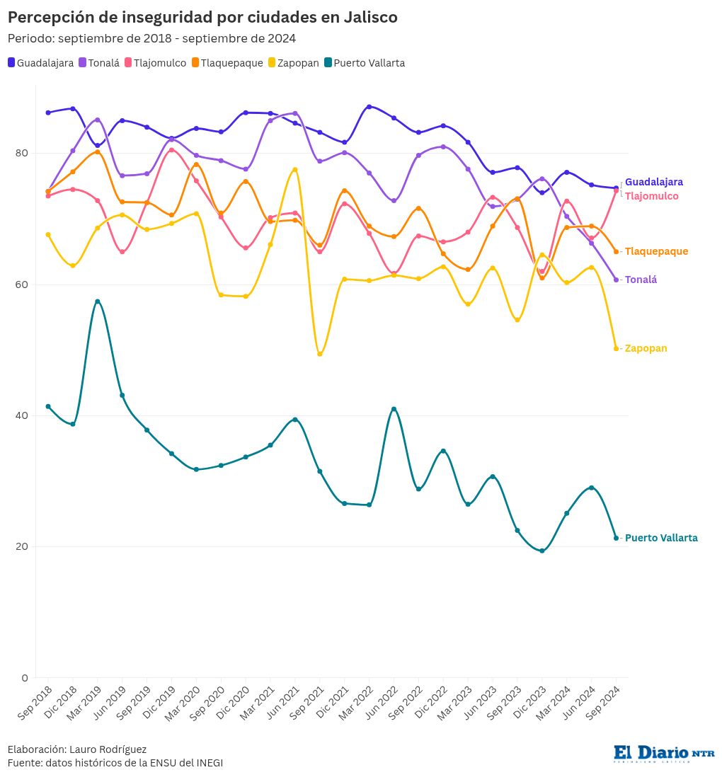 chart visualization