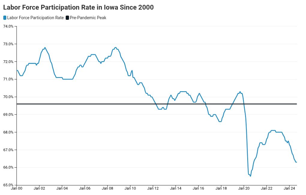 chart visualization