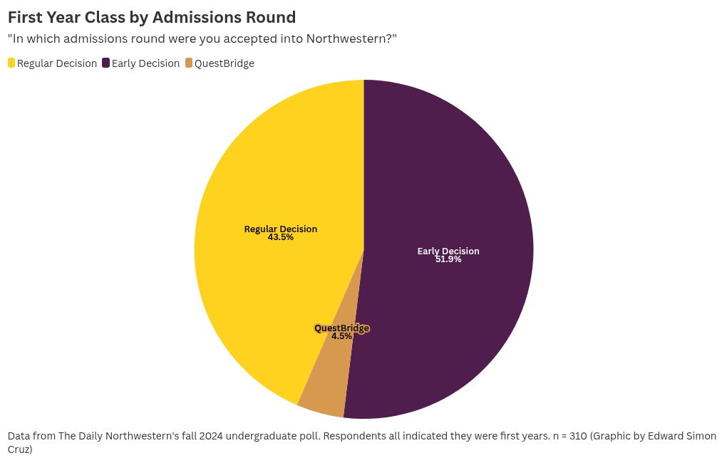 chart visualization