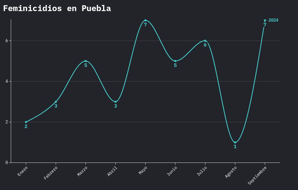 chart visualization