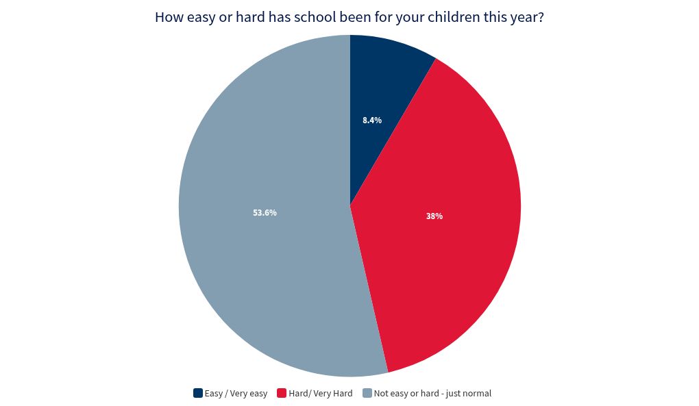 chart visualization