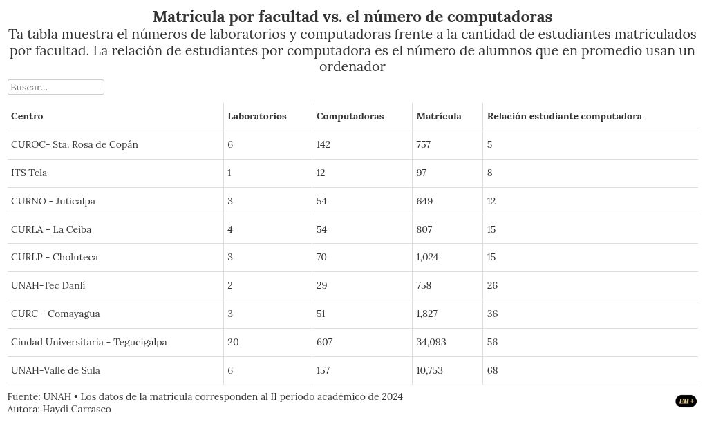 table visualization