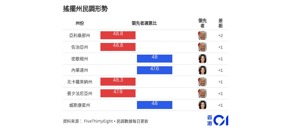 table visualization