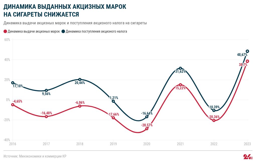 chart visualization