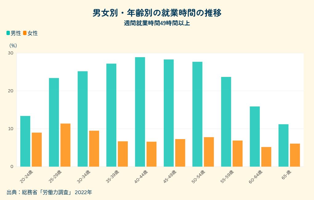 chart visualization