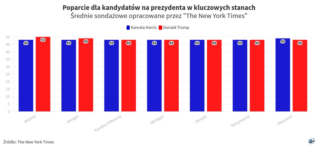 chart visualization