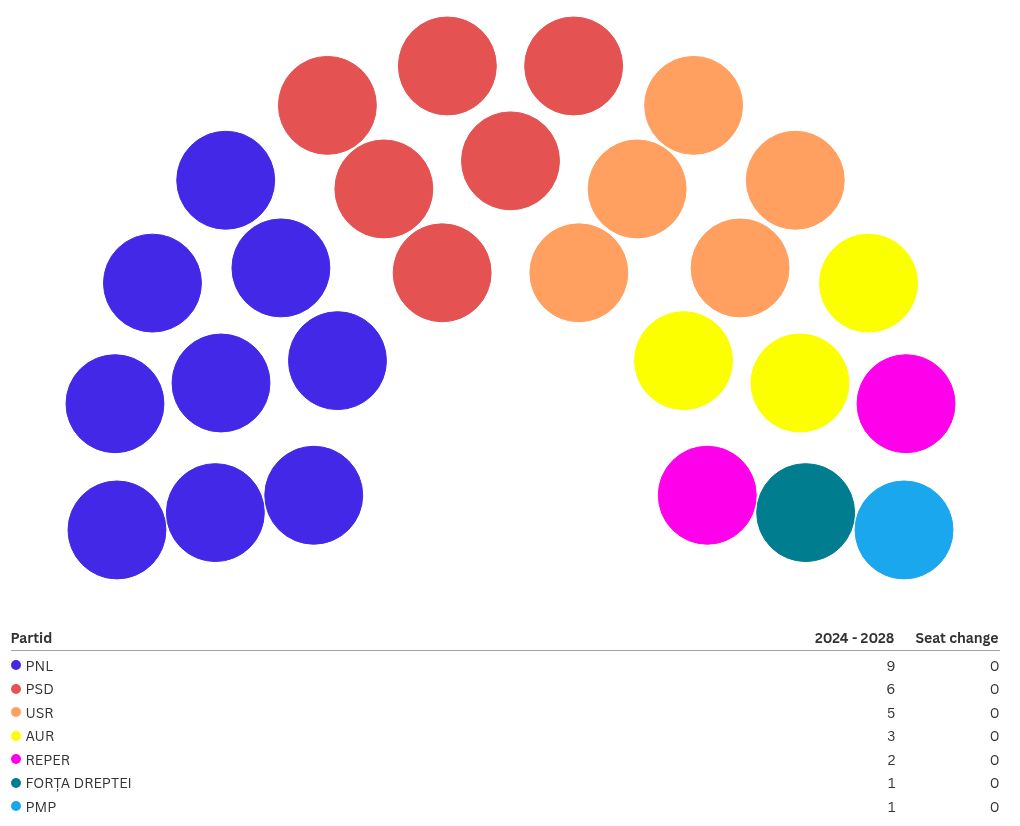 parliament visualization