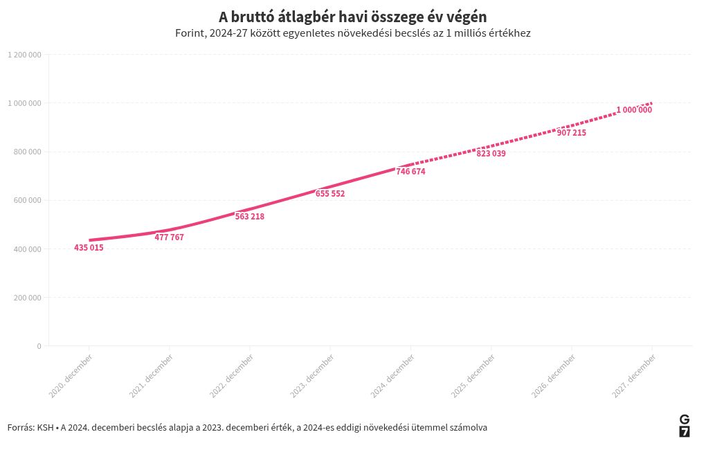 chart visualization