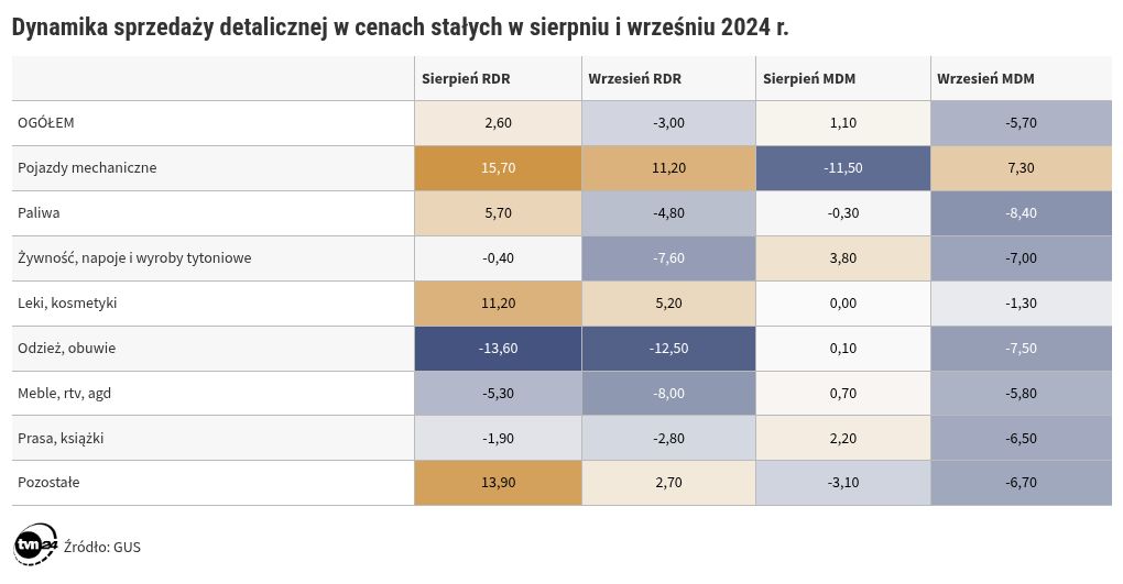 table visualization