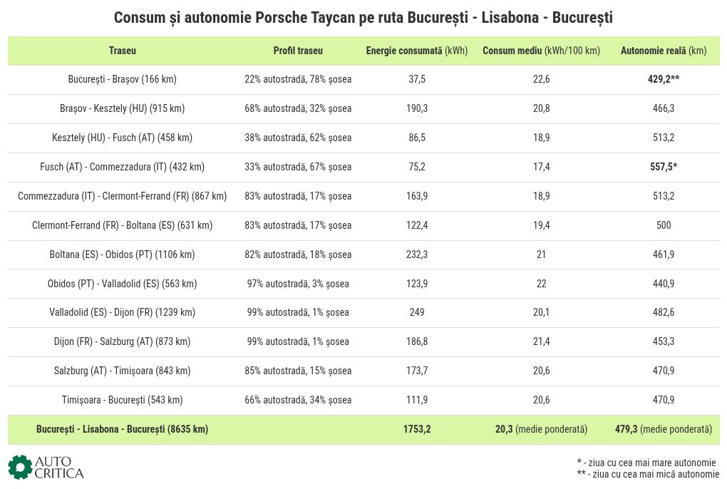 table visualization