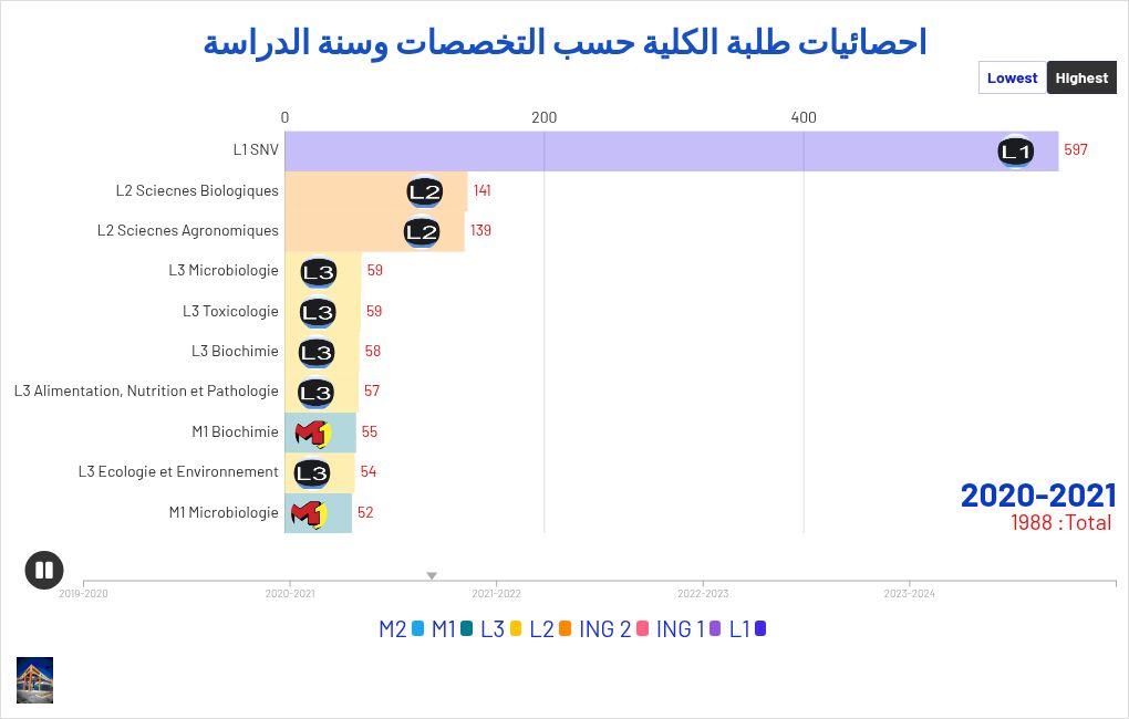 bar-chart-race visualization