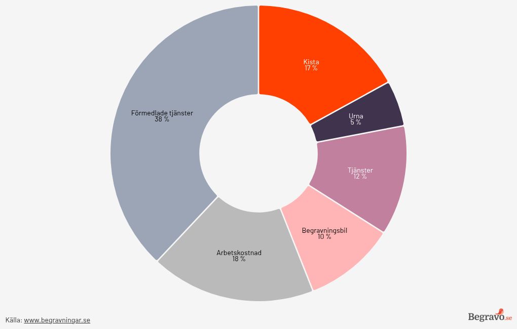 chart visualization