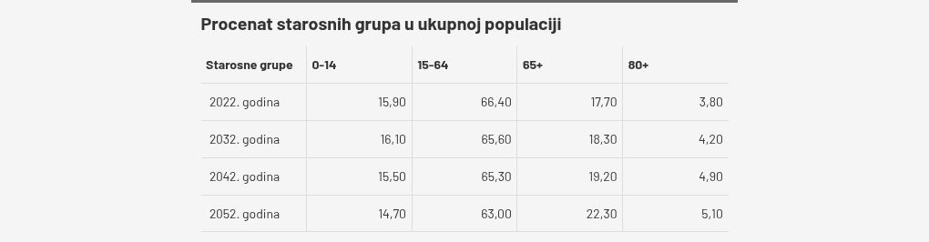 table visualization