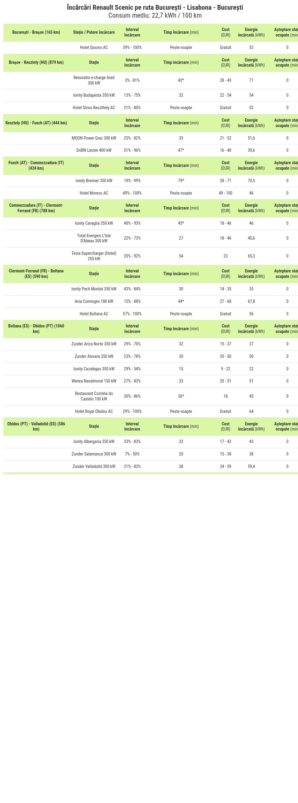 table visualization