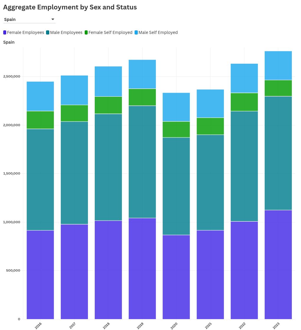 chart visualization