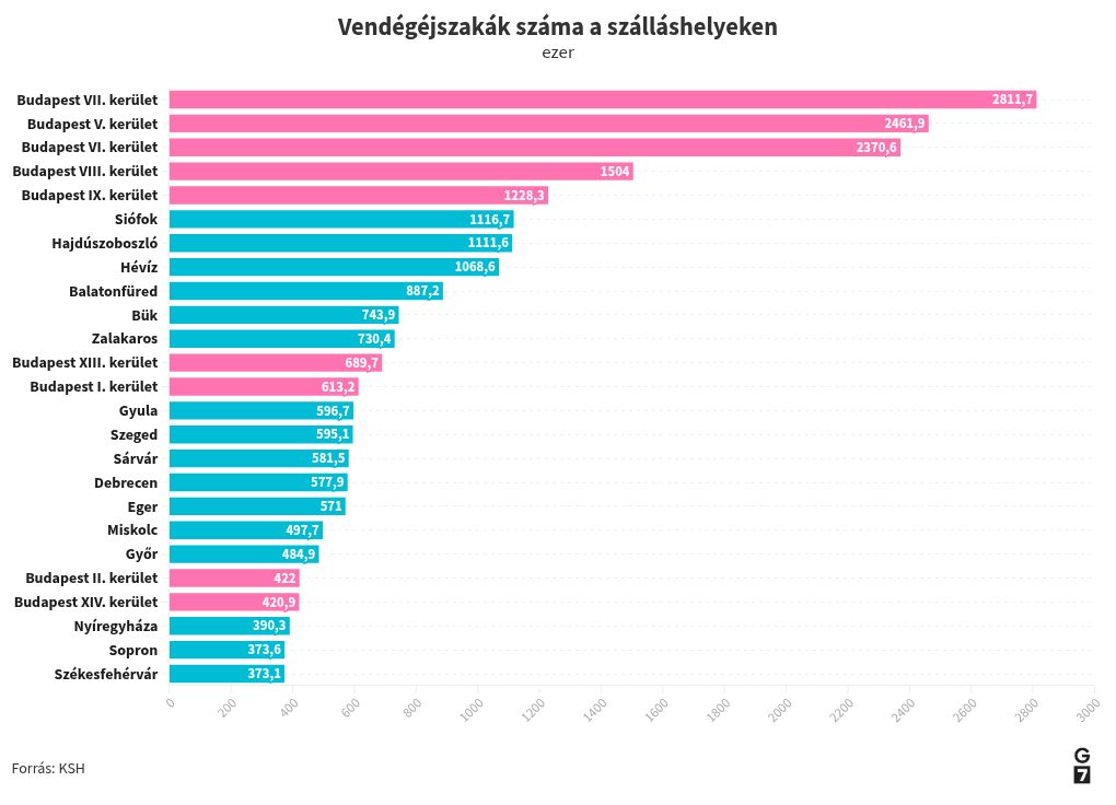 chart visualization