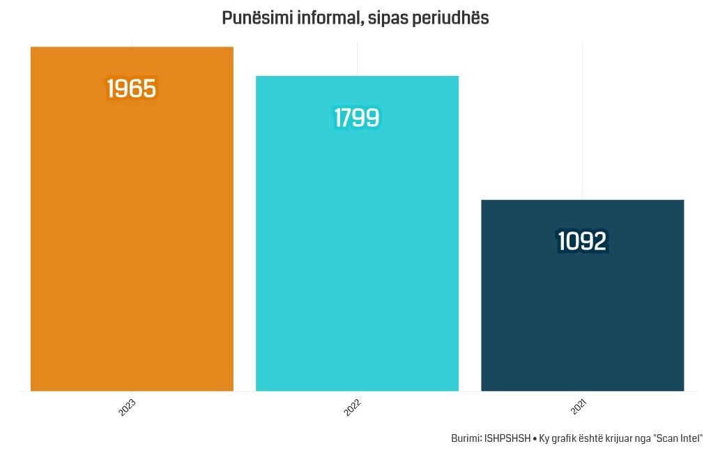 chart visualization