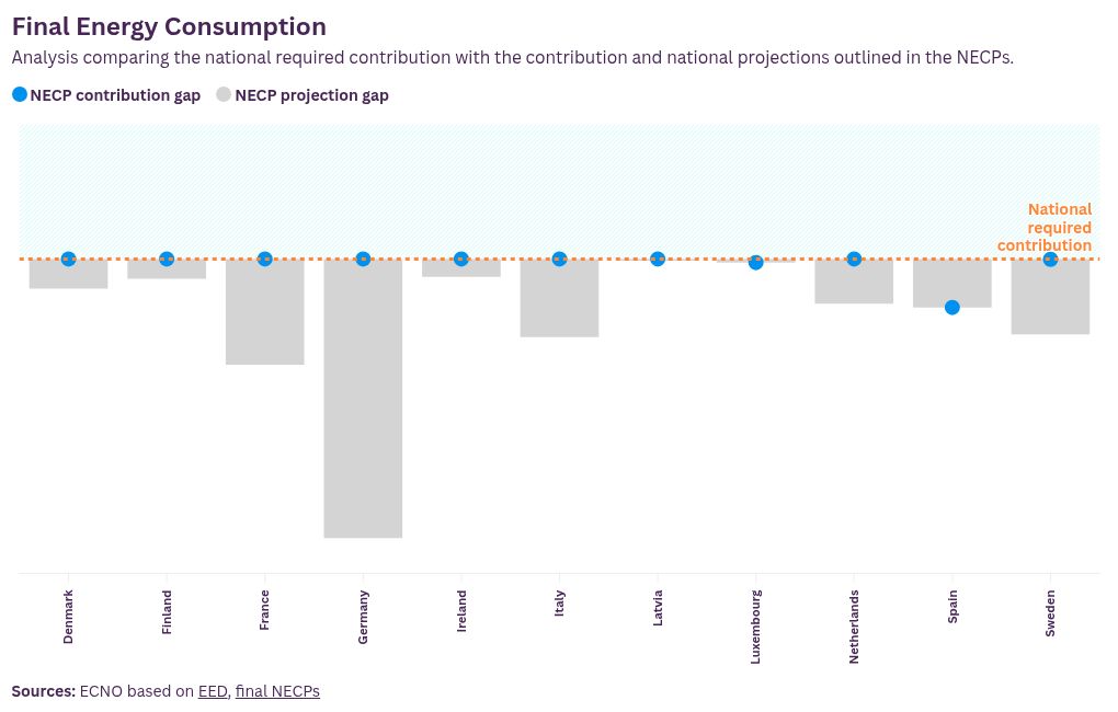 chart visualization